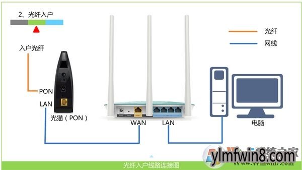 怎样装路由器的步骤 1A5161227-0.jpg