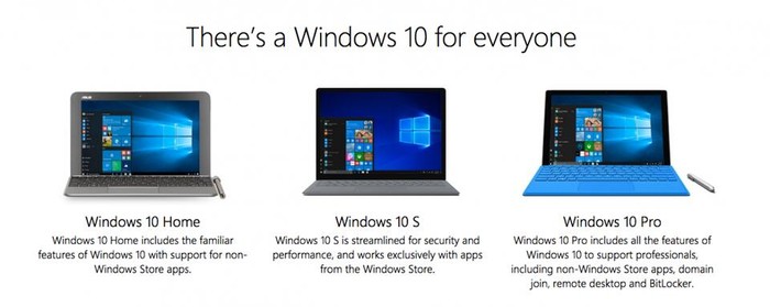 Windows 10S并不受欢迎