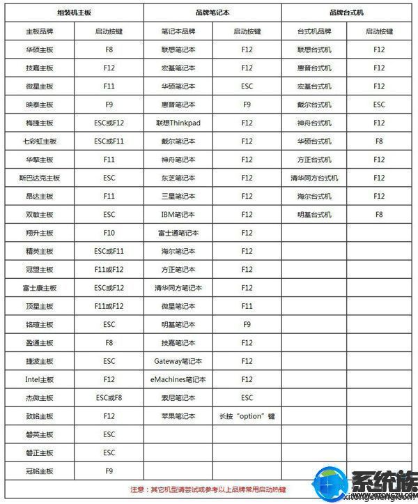 神舟精盾U65A畅玩版游戏商务本GTX1050MQ使用pe启动盘安装教程 神舟精盾U65A畅玩版游戏商务本GTX1050MQ使用pe启动盘安装教程