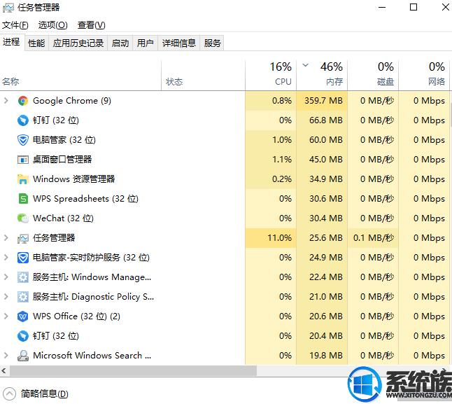 win10系统任务管理器中的多余启动项如何禁止或删除 win10系统任务管理器中的多余启动项如何禁止或删除